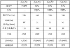 Figure BDA00003520198100192