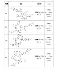 Figure 2022507958000142