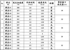 Figure G2008800152878D00311