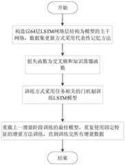 Figure 201911308576