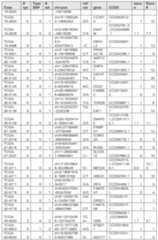 Figure imgf000409_0001