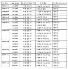 Figure pct00005