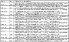 Figure imgf000154_0002