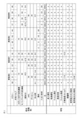 Figure JPOXMLDOC01-appb-T000004