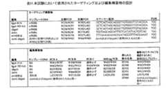 Figure 0007269990000066