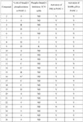 Figure imgf000160_0001