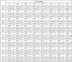 Figure GDA0003181050710000191