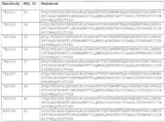 Figure imgf000215_0001