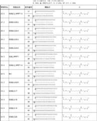 Figure JPOXMLDOC01-appb-T000049