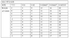 Figure BDA0000041776700000081