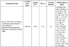 Figure imgf000225_0001