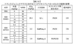 Figure 0007429103000252