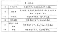 Figure GSA00000064025700201