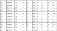 Figure BDA0000990669020001191