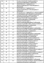 Figure imgf000098_0001