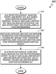 Figure DE112021005573B4_0000