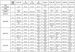 Figure BDA0002281099830000201