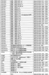 Figure BPA0000291811450003081