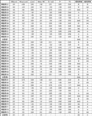 Figure JPOXMLDOC01-appb-T000003