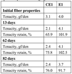 Figure imgf000038_0002