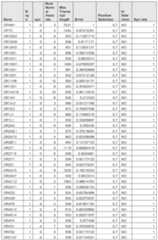 Figure imgf000958_0001