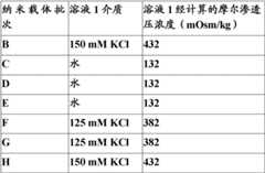 Figure BDA0000385767800000451