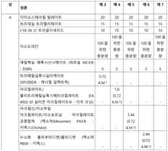 Figure 112018036991056-pct00029