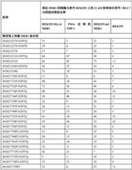 Figure BDA0002889616220002341