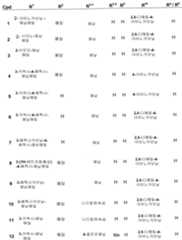 Figure 112006073830056-pct00007