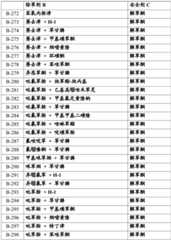 Figure BDA0002515130670000651