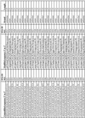 Figure imgf000197_0001