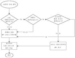 Figure R1020167023930