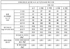 Figure 112015061795592-pat00064