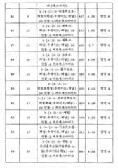 Figure 112007049241203-PCT00130