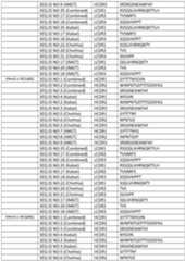 Figure imgf000135_0001