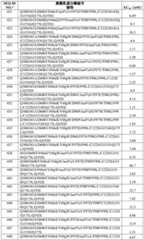 Figure BDA0002387787820001871