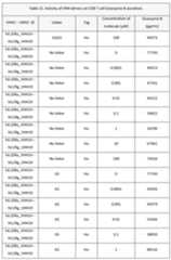 Figure imgf000160_0001