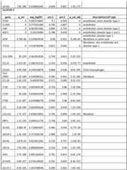 Figure imgf000161_0001