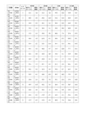 Figure 2023521094000248