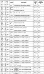 Figure imgf000067_0001