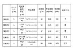 Figure 108131076-A0305-02-0054-3