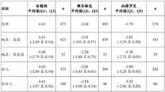 Figure BDA0003359159120000912