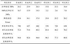 Figure BDA0003820513360000141