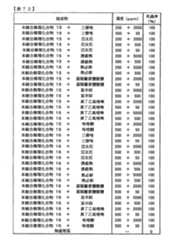 Figure TWI614242BD00273