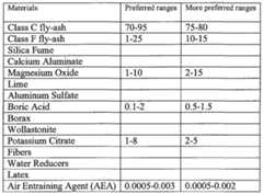 Figure imgf000020_0001