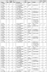 Figure imgf000121_0001