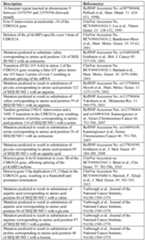 Figure imgf000120_0001