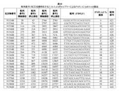 Figure 0007422816000058