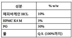 Figure 112018059102415-pat00021