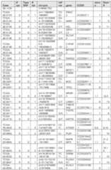 Figure imgf000375_0001